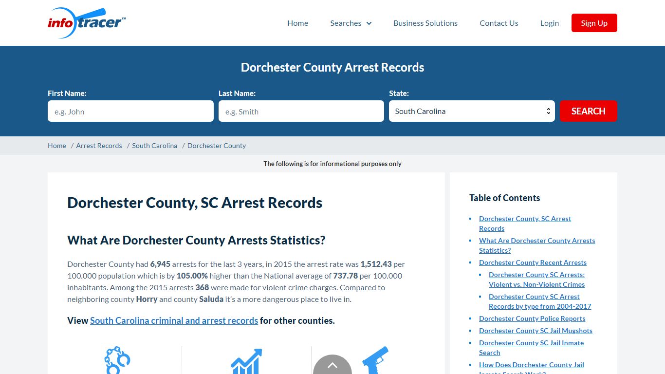 Dorchester County, SC Jail Inmates, Mugshots & Arrests - InfoTracer